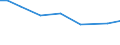 Statistical information: Total / Share of fodder area in utilised agricultural area: Total / Size classes of total livestock units (LSU): Total / Utilised agricultural area: Total / Live animals: Live sheep / Unit of measure: Livestock unit (LSU) / Geopolitical entity (reporting): Prov. Vlaams-Brabant