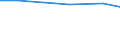 Agricultural area: Total / Arable land area: Total / Variable: Utilised agricultural area / Unit of measure: Holding / Geopolitical entity (reporting): Latvia
