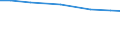 Agricultural area: Total / Arable land area: Total / Variable: Utilised agricultural area / Unit of measure: Holding / Geopolitical entity (reporting): Austria