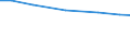 Agricultural area: Total / Arable land area: Total / Variable: Utilised agricultural area / Unit of measure: Holding / Geopolitical entity (reporting): Finland
