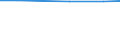 Agricultural area: Total / Arable land area: Total / Variable: Arable land / Unit of measure: Hectare / Geopolitical entity (reporting): Slovakia