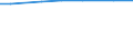 Total / Hectare / Arable land / France (metropolitan)