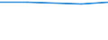 Total / Total / Hectare / Industrial plants / Czechia