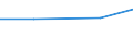 Total / Total / Hectare / Industrial plants / Estonia