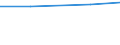 Total / Total / Hectare / Industrial plants / France