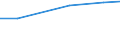 Insgesamt / Insgesamt / Hektar / Handelsgewächse / Ungarn