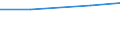 Insgesamt / Insgesamt / Hektar / Handelsgewächse / Rumänien