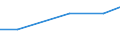 Insgesamt / Insgesamt / Hektar / Handelsgewächse / Slowenien