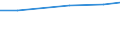 Total / Total / Hectare / Industrial plants / Slovakia