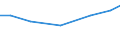 Insgesamt / Insgesamt / Hektar / Handelsgewächse / Finnland