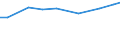 Insgesamt / Insgesamt / Hektar / Handelsgewächse / Vereinigtes Königreich