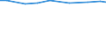 Total / Total / Hectare / Cereals / Denmark