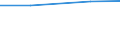 Total / Total / Hectare / Cereals / Estonia