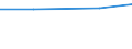 Total / Total / Hectare / Grain maize / Czechia