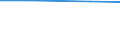 Total / Total / Arable land / Hectare / Czechia