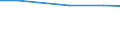 Agricultural area: Total / Area under corresponding crop: Total / Variable: Utilised agricultural area / Unit of measure: Holding / Geopolitical entity (reporting): Slovenia