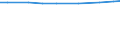 Agricultural area: Total / Area under corresponding crop: Total / Variable: Arable land / Unit of measure: Hectare / Geopolitical entity (reporting): Greece