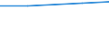 Total / Total / Hectare / Arable land / Estonia