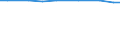 Total / Total / Hectare / Utilised agricultural area / Netherlands