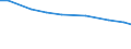 Agricultural area: Total / Area under corresponding crop: Total / Variable: Utilised agricultural area / Unit of measure: Holding / Geopolitical entity (reporting): Portugal