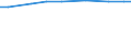 Agricultural area: Total / Area under corresponding crop: Total / Variable: Arable land / Unit of measure: Hectare / Geopolitical entity (reporting): Belgium