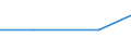 Total / Total / Total:Permanent grassland and meadow / Hectare / Bulgaria