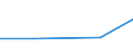 Total / Total / Total:Permanent grassland and meadow / Hectare / Cyprus