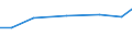 Total / Total / Total:Permanent grassland and meadow / Hectare / Finland