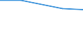 Total / Total / Total:Permanent grassland and meadow / Holding / Estonia