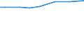 Variable: Anz. Betriebe / Maßeinheit: Betrieb / Geopolitische Meldeeinheit: Attiki