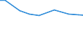Variable: Anz. Betriebe / Maßeinheit: Betrieb / Geopolitische Meldeeinheit: Canarias