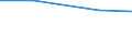 No. of holdings / Holding / Severozapaden