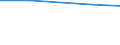 No. of holdings / Holding / Moravskoslezsko