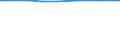 Agricultural area: Total / Area under corresponding crop: Total / Variable: Total area / Unit of measure: Hectare / Geopolitical entity (reporting): Luxembourg