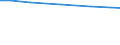 Agricultural area: Total / Area under corresponding crop: Total / Variable: Total area / Unit of measure: Hectare / Geopolitical entity (reporting): Finland