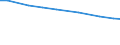 Agricultural area: Total / Area under corresponding crop: Total / Variable: Total area / Unit of measure: Holding / Geopolitical entity (reporting): Belgium