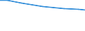 Agricultural area: Total / Area under corresponding crop: Total / Variable: Total area / Unit of measure: Holding / Geopolitical entity (reporting): Finland