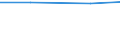 Total / Total / Total area / Hectare / Estonia