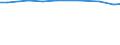 Total / Total / Total area / Hectare / Netherlands