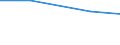 Total / Total / Total area / Holding / Estonia