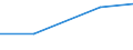 Total / Total area / Hectare / Yugozapaden