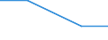 Total / Total area / Hectare / Jihovýchod