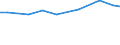 Größenklassen von Wirtschaftsbetrieben in europäischer Größeneinheit (EGE): Insgesamt / Variable: Gesamtfläche / Maßeinheit: Hektar / Geopolitische Meldeeinheit: Ionia Nisia (NUTS 2010)