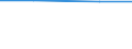 Größenklassen von Wirtschaftsbetrieben in europäischer Größeneinheit (EGE): Insgesamt / Variable: Gesamtfläche / Maßeinheit: Hektar / Geopolitische Meldeeinheit: Frankreich