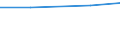 Total / Total area / Hectare / Yuzhen tsentralen