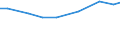 Total / Total area / Hectare / Voreio Aigaio