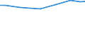 Total / Total area / Hectare / Kriti