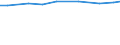 Total / Total area / Hectare / Principado de Asturias