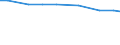 Insgesamt / Gesamtfläche / Hektar / Región de Murcia