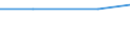 Agricultural area: Total / Area under corresponding crop: Total / Variable: Permanent crops / Unit of measure: Hectare / Geopolitical entity (reporting): Malta
